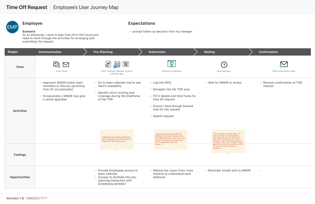 EMP_TOR_JourneyMap