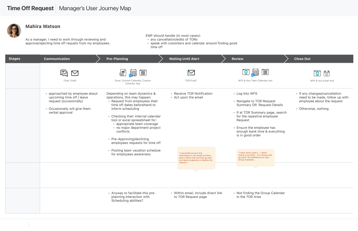 MNGR_TOR_JourneyMap